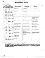 Предварительный просмотр 224 страницы Mazda 1990 MX-5 Workshop Manual