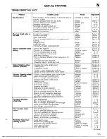 Предварительный просмотр 430 страницы Mazda 1990 MX-5 Workshop Manual