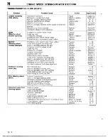 Предварительный просмотр 439 страницы Mazda 1990 MX-5 Workshop Manual