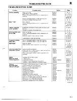 Предварительный просмотр 486 страницы Mazda 1990 MX-5 Workshop Manual