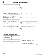 Предварительный просмотр 539 страницы Mazda 1990 MX-5 Workshop Manual