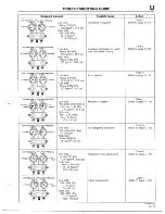 Предварительный просмотр 756 страницы Mazda 1990 MX-5 Workshop Manual