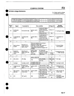 Предварительный просмотр 20 страницы Mazda 1995 MX-5 Workshop Manual Supplement