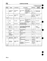 Предварительный просмотр 21 страницы Mazda 1995 MX-5 Workshop Manual Supplement