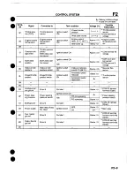 Предварительный просмотр 22 страницы Mazda 1995 MX-5 Workshop Manual Supplement