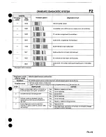 Предварительный просмотр 26 страницы Mazda 1995 MX-5 Workshop Manual Supplement