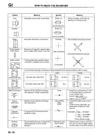 Preview for 14 page of Mazda 1996 626 Service Manual