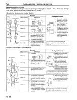 Preview for 24 page of Mazda 1996 626 Service Manual