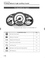 Preview for 145 page of Mazda 2 2011 Owner'S Manual