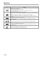 Предварительный просмотр 437 страницы Mazda 2 2015 Owner'S Manual