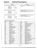 Предварительный просмотр 13 страницы Mazda 2000 Miata MX-5 Wiring Diagram