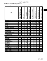 Предварительный просмотр 128 страницы Mazda 2004 RX-8 Service Highlights