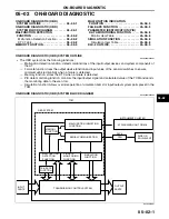 Предварительный просмотр 266 страницы Mazda 2004 RX-8 Service Highlights