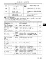 Предварительный просмотр 386 страницы Mazda 2004 RX-8 Service Highlights