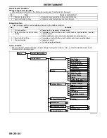 Предварительный просмотр 508 страницы Mazda 2004 RX-8 Service Highlights