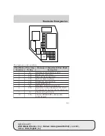 Предварительный просмотр 164 страницы Mazda 2005 B Series Owner'S Manual