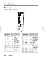 Предварительный просмотр 296 страницы Mazda 2005 MPV Owner'S Manual