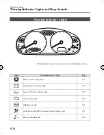 Preview for 162 page of Mazda 2006 MAZDA6 Owner'S Manual