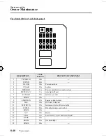 Preview for 292 page of Mazda 2006 MAZDA6 Owner'S Manual