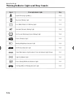 Предварительный просмотр 142 страницы Mazda 2008 Mazda5 Owner'S Manual