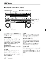 Предварительный просмотр 194 страницы Mazda 2008 Mazda5 Owner'S Manual