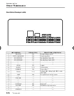 Предварительный просмотр 324 страницы Mazda 2008 MazdaSpeed3 Owner'S Manual