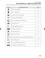 Предварительный просмотр 161 страницы Mazda 2009 Mazda3 4-Door Owner'S Manual