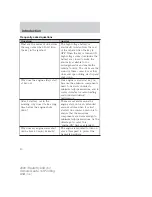 Preview for 10 page of Mazda 2009 Tribute HEV Owner'S Manual