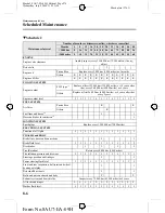 Preview for 276 page of Mazda 2010 Mazda5 Owner'S Manual