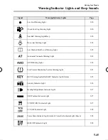 Preview for 218 page of Mazda 2011 CX-9 Owner'S Manual