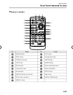 Предварительный просмотр 336 страницы Mazda 2011 CX-9 Owner'S Manual