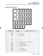 Предварительный просмотр 444 страницы Mazda 2012 3 Owner'S Manual