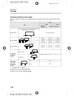 Preview for 116 page of Mazda 2012  CX5 Owner'S Manual