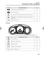 Предварительный просмотр 149 страницы Mazda 2013  6 User Manual