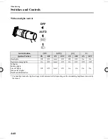 Предварительный просмотр 182 страницы Mazda 2013  6 User Manual