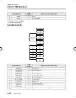 Предварительный просмотр 448 страницы Mazda 2013  6 User Manual