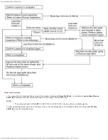 Preview for 155 page of Mazda 2013 CX-5 Workshop Manual