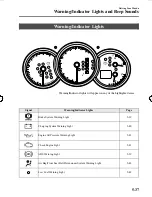 Предварительный просмотр 159 страницы Mazda 3 2007 Owner'S Manual