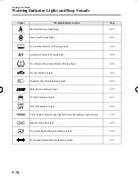 Предварительный просмотр 160 страницы Mazda 3 2007 Owner'S Manual