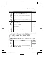 Предварительный просмотр 157 страницы Mazda 3 2018 Owner'S Manual