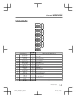 Предварительный просмотр 489 страницы Mazda 3 2018 Owner'S Manual