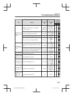 Предварительный просмотр 611 страницы Mazda 3 2018 Owner'S Manual