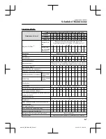 Preview for 431 page of Mazda 3 2019 Owner'S Manual