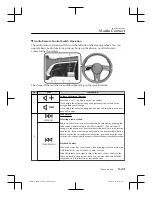 Предварительный просмотр 425 страницы Mazda 3 Sedan 2020 Owner'S Manual