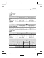 Предварительный просмотр 609 страницы Mazda 3 Sedan 2020 Owner'S Manual