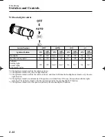 Предварительный просмотр 174 страницы Mazda 3 Sport 2017 Manual