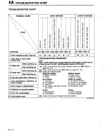 Предварительный просмотр 210 страницы Mazda 323 1988 Workshop Manual