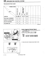 Предварительный просмотр 248 страницы Mazda 323 1988 Workshop Manual