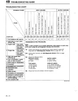 Предварительный просмотр 282 страницы Mazda 323 1988 Workshop Manual