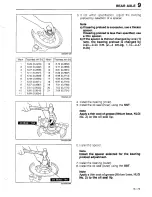 Предварительный просмотр 681 страницы Mazda 323 1988 Workshop Manual